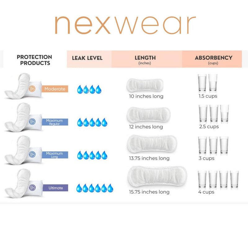 Nexwear Maximum Long Bladder Control Pad Heavy Absorbency 1230171