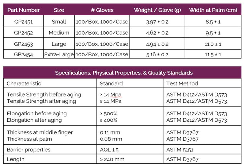 1000/Case BMC GripProtect® Precise BLACK 5 Nitrile Powder-Free Exam Gloves