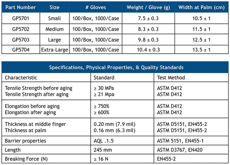 1000/Case BMC GripProtect® Ultra 8 Mil Latex Powder-Free Exam Gloves