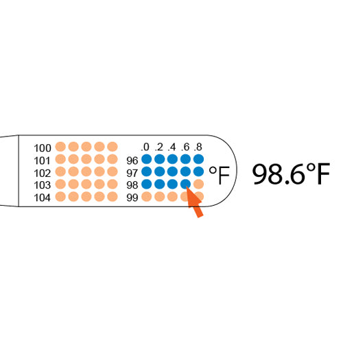 Tempa-Dot Disposable Thermometer- Sterile Bx/100