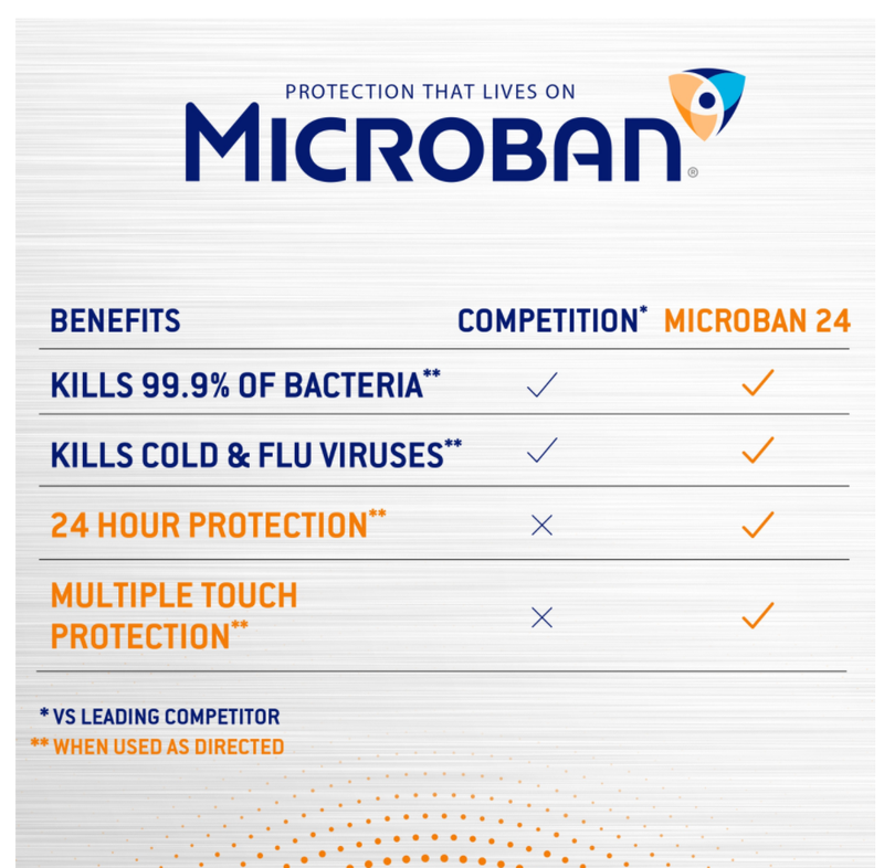 Microban Sanitizing Spray - Fresh Scent, 32oz - kills 99.9% of germs, including cold and flu viruses
