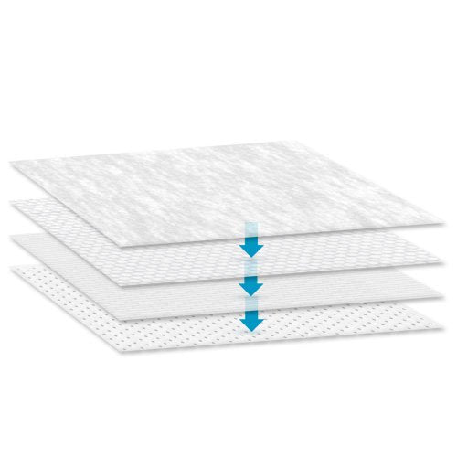 Prevalon® M2 Microclimate Body Pad Replacement Underpad