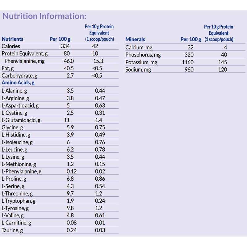 PhenylAde® GMP Mix-In PKU Oral Supplement, 12.5-gram Packet