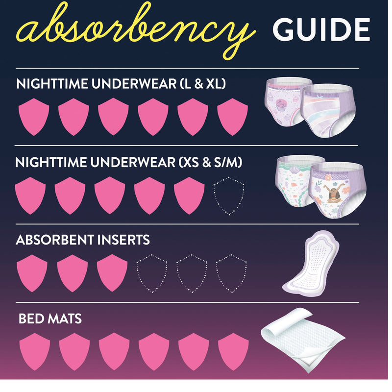 GoodNites® Absorbent Underwear, Large, 11 per Pack