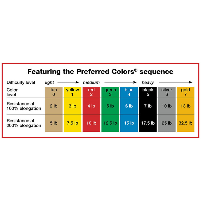 CanDo® Exercise Resistance Band, Yellow, 5 Inch x 6 Yard, X-Light Resistance
