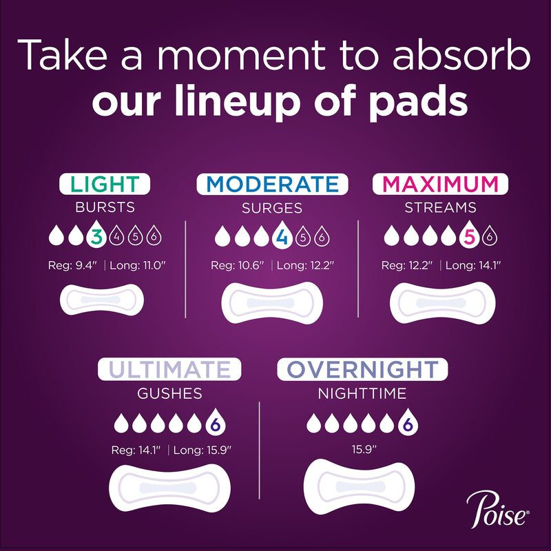 Poise Bladder Control Pad, Long, Light Absorbency, Disposable, Absorb-Loc Core, Female, One Size Fits Most