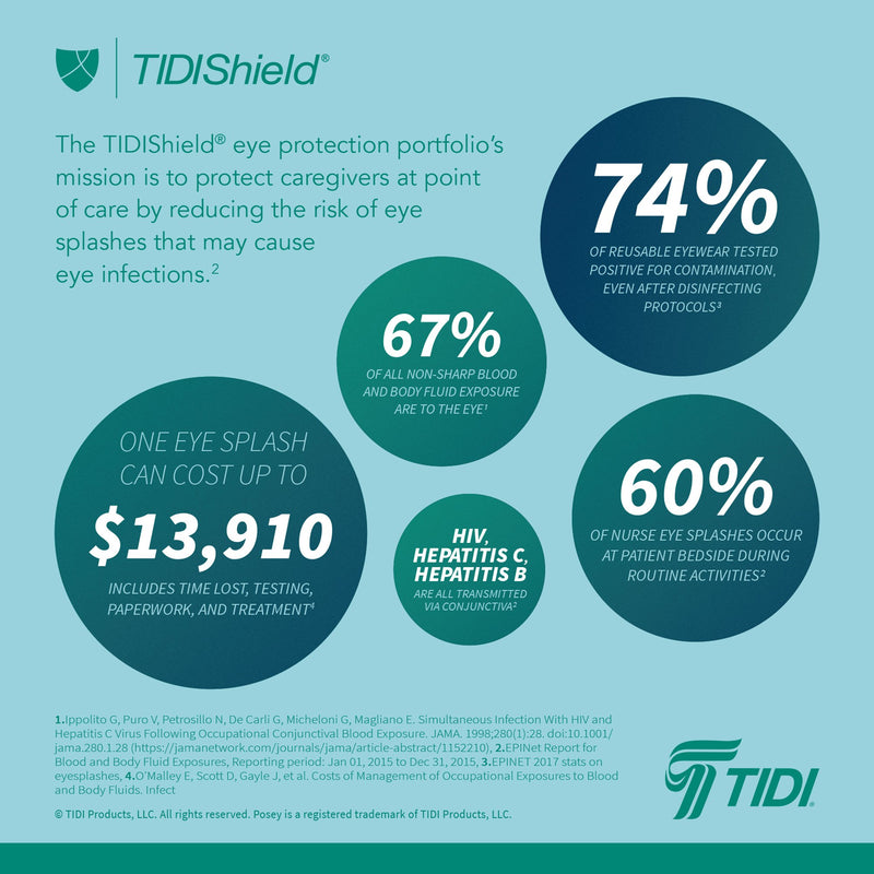 TIDIShield® Grab ‘n Go™ Eye Shields with Dispenser