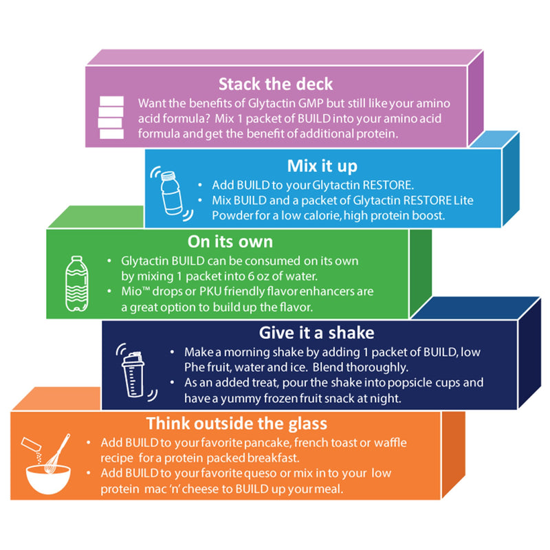 Glytactin® BUILD 20/20 Vanilla PKU Oral Supplement