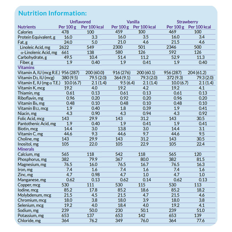 Neocate® Junior with Prebiotics Pediatric Oral Supplement / Tube Feeding Formula, 14.1 oz. Can