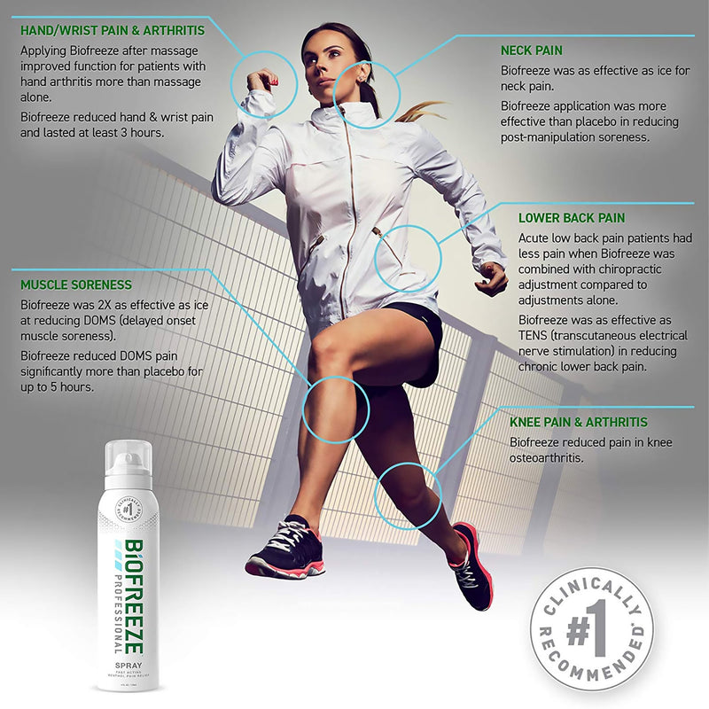 Biofreeze™ Professional 360™ 10.5% Menthol Topical Pain Relief