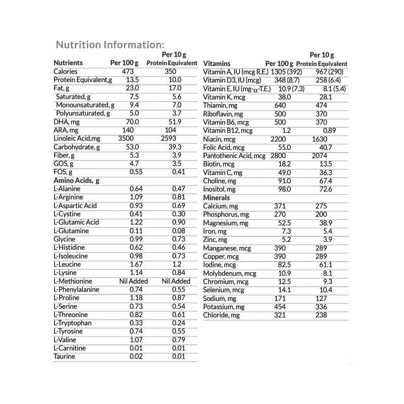 HCU Anamix® Powder Infant Formula, 400 Gram Can