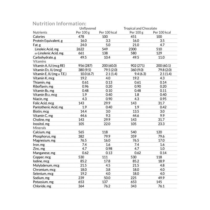 Neocate® Junior Chocolate Pediatric Oral Supplement / Tube Feeding Formula, 14.1 oz. Can