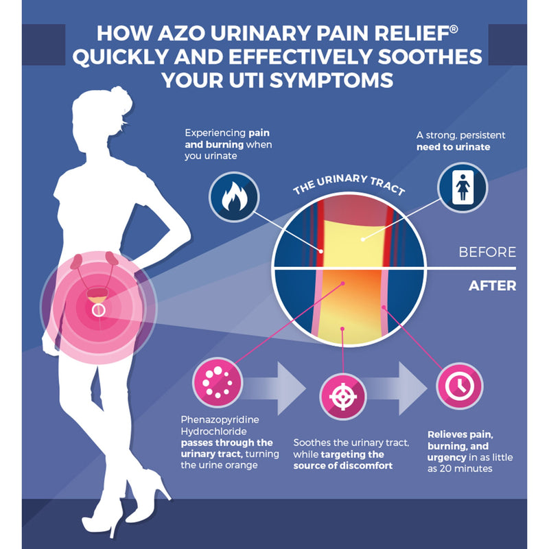 AZO® Phenazopyridine Urinary Pain Relief