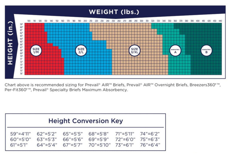 Prevail® Per-Fit 360°™ Maximum Plus Incontinence Brief, Extra Large