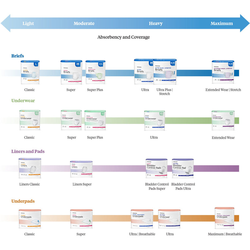 McKesson Ultra Plus Bariatric Incontinence Brief