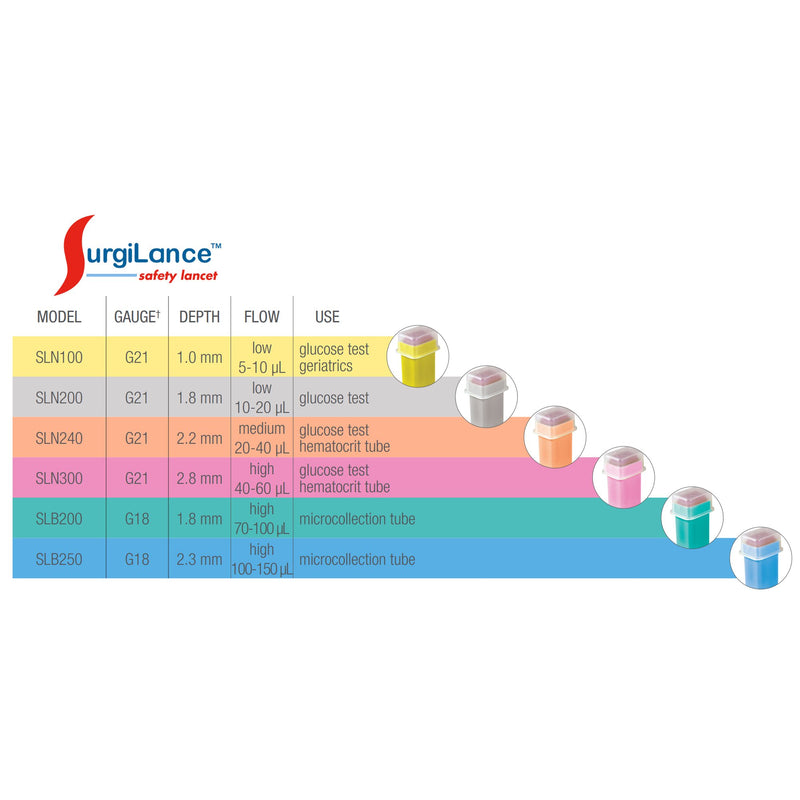 Surgilance® Safety Lancet