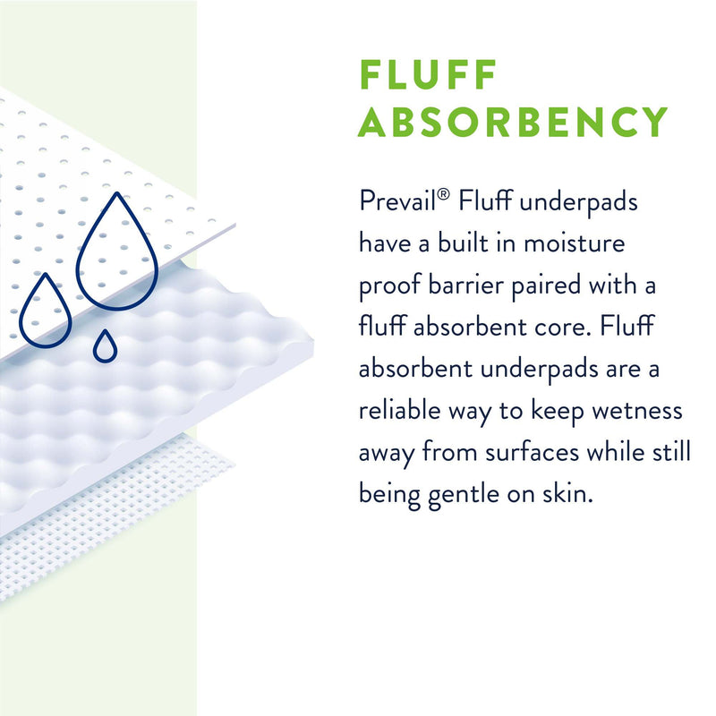 Prevail® Fluff Underpad, 23 x 36 Inch