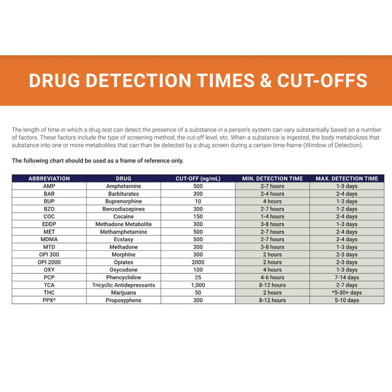 Premier Bio-Dip 12-Drug Panel Drugs of Abuse Test