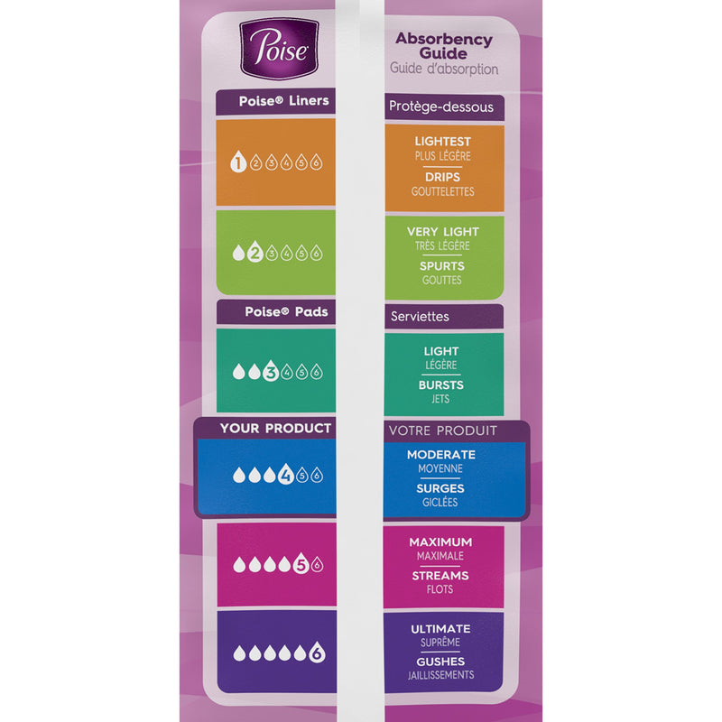 Poise Bladder Control Pads, Adult Women, Disposable