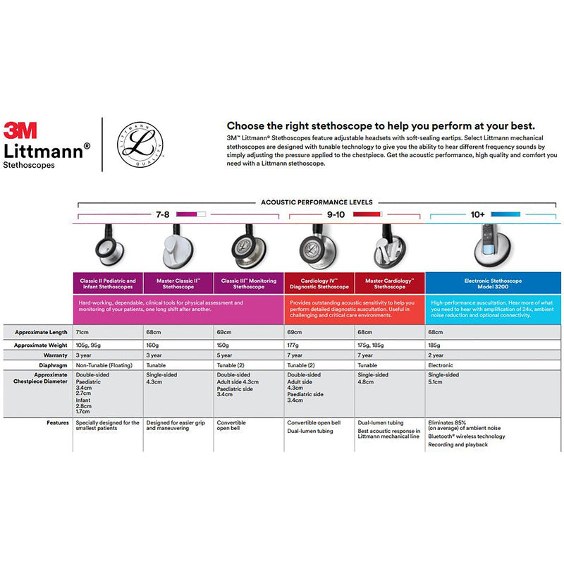 3M Littmann Lightweight II S.E. Stethoscope