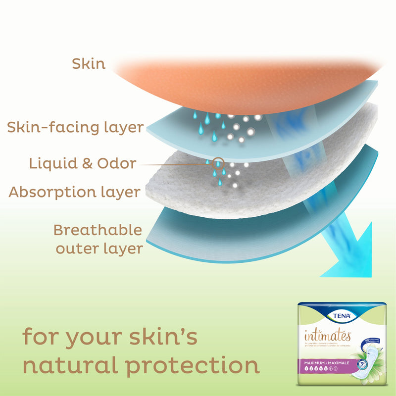 Tena® Intimates™ Maximum Bladder Control Pad, 6 x 14 Inch