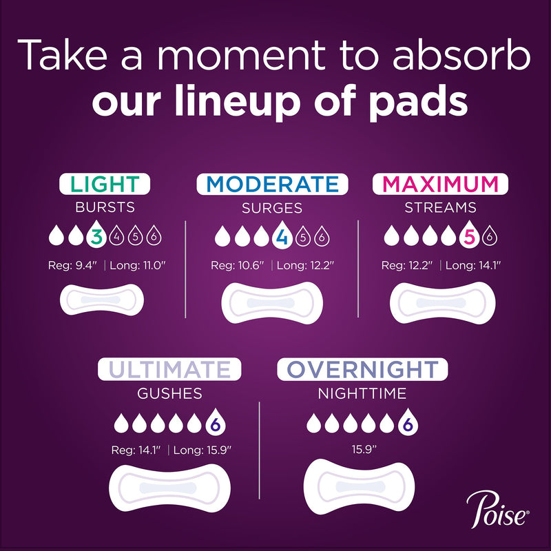 Poise® Overnight Ultimate Bladder Control Pad, 16.2-Inch Length