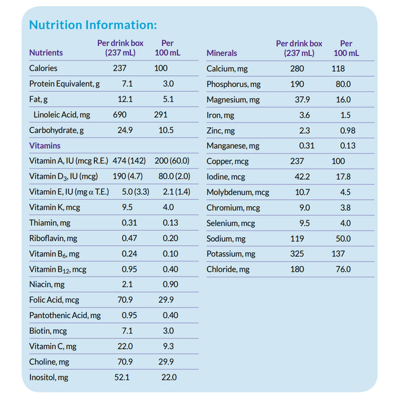 Neocate® Splash Grape Pediatric Oral Supplement / Tube Feeding Formula, 8 oz. Carton