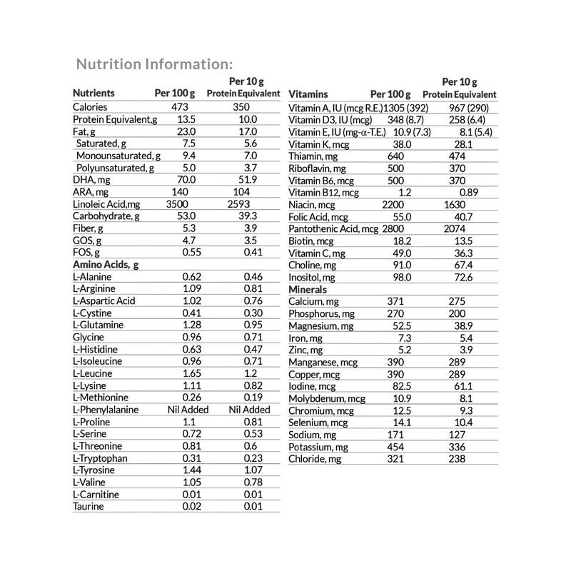 PKU Periflex® Early Years Infant Formula, 400-gram Can