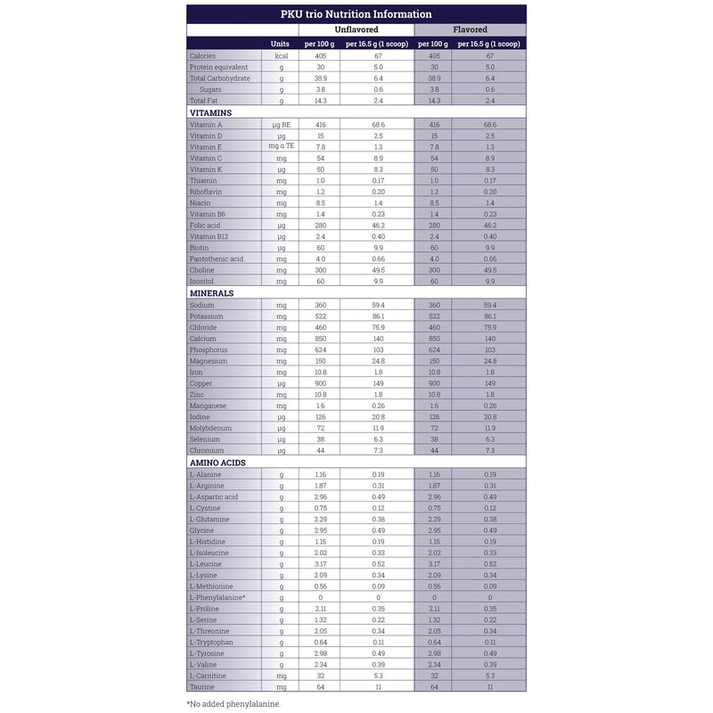 PKU trio™ Vanilla PKU Oral Supplement, 400-gram Can