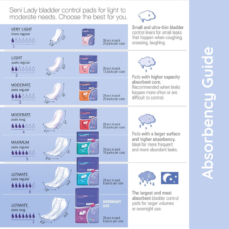 Seni® Lady Moderate Bladder Control Pad, 10-Inch Length