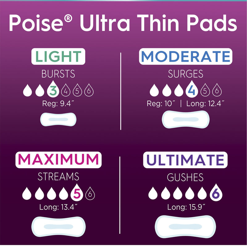Poise® Ultra Thin Moderate Bladder Control Pad
