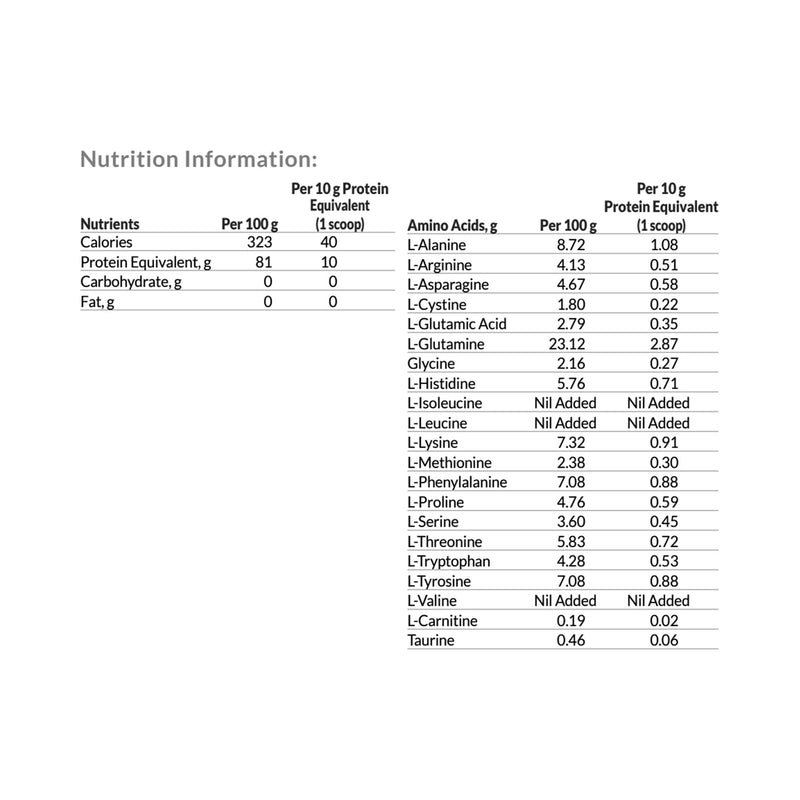 Complex Amino Acid Blend MSD® MSUD Oral Supplement, 1 lb. Can