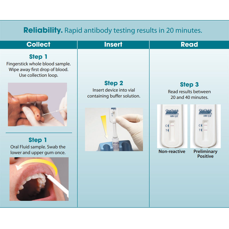 OraQuick Advance® Rapid HIV-1/2 HIV Detection Antibody Rapid Test Kit