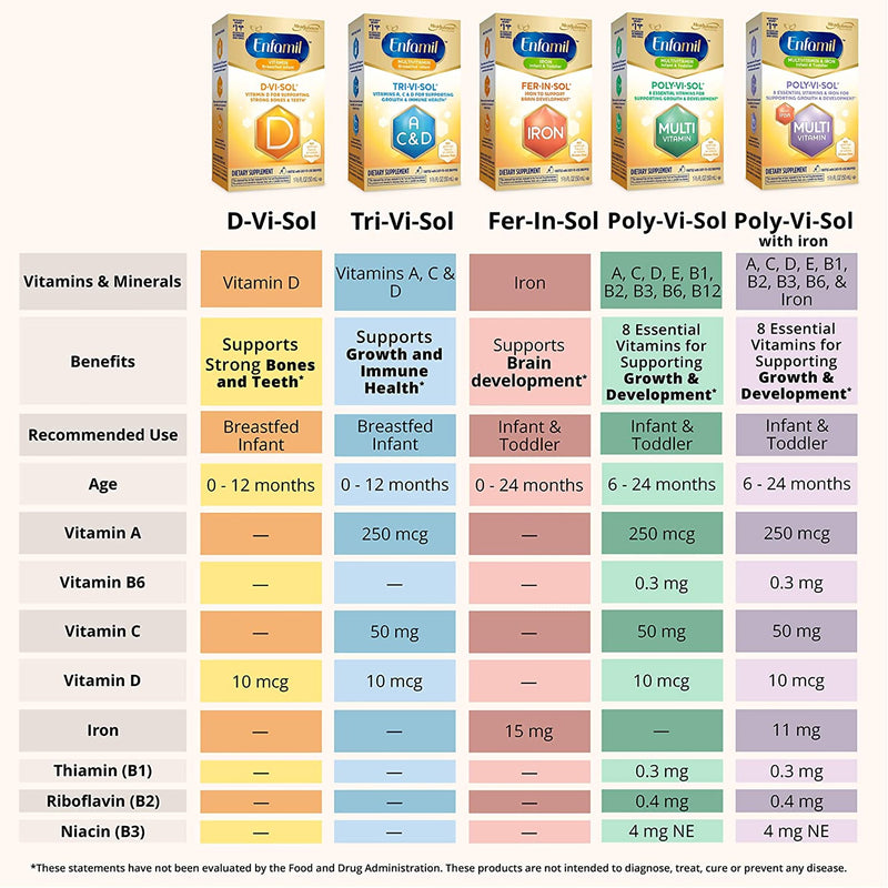 Poly·Vi·Sol® Vitamin A Pediatric Multivitamin Supplement