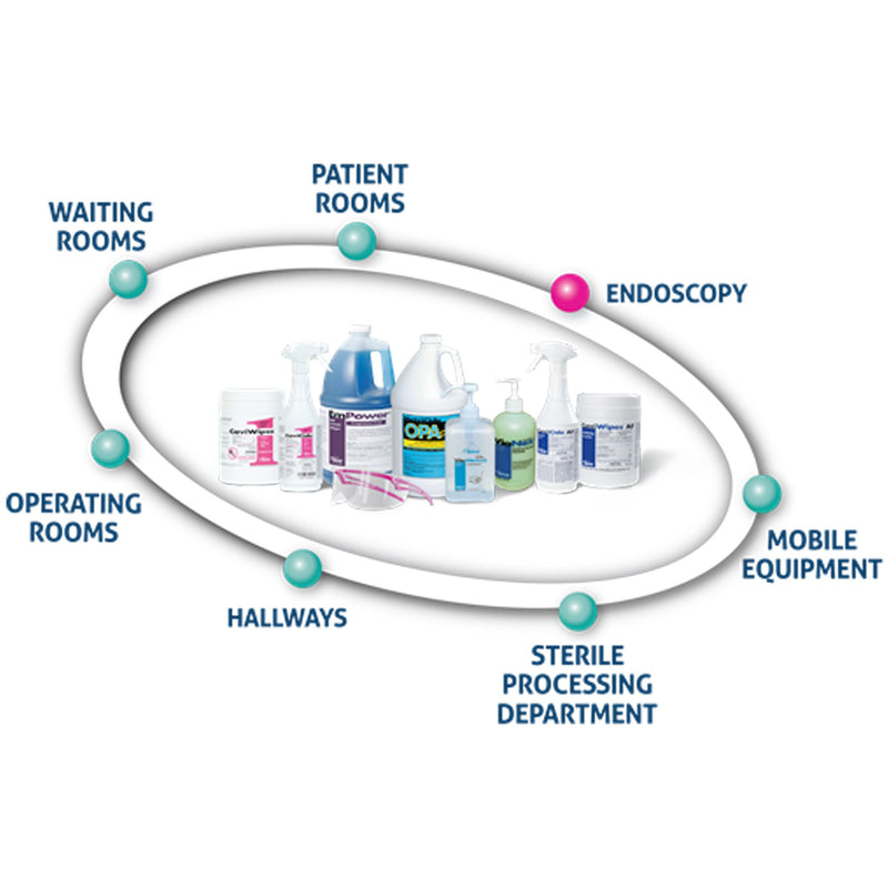 VioNex® Antimicrobial Soap, 18 oz. Pump Bottle